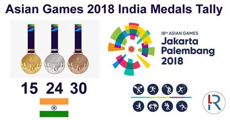asean games 2018|LIVE UPDATES and MEDAL TALLY: 2018 Asian .